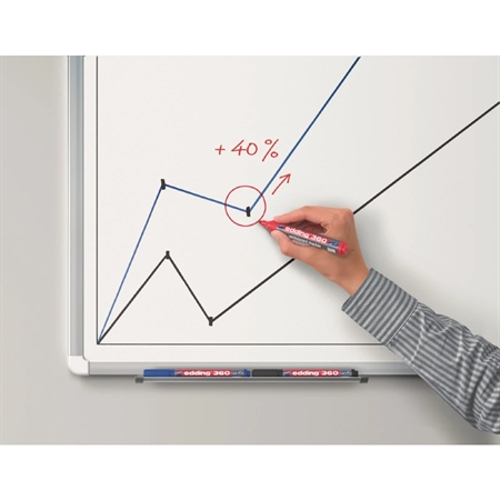 Artline supreme whiteboard-marker i brug, fremhæver vigtige data med klar og tydelig skrift